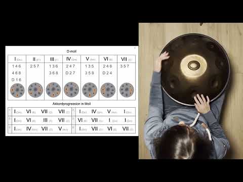 Handpan Tutorial, Akkordprogression, Arpeggio TEIL 1 .Lernen mit Kristina Savkova