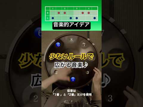 🟢 MUSICAL IDEAS｜少ないルールで広がる音楽 #ハンドパン #handpan #handpanmusic #relaxmusic #リラックス音楽 #ヒーリングミュージック #瞑想