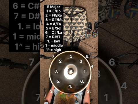 Handpan Tutorials Note Layout with Handpan Dan #handpan #tutorial #howto #coversong #handpandan