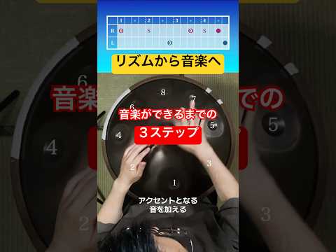 🔵 リズムから音楽へ（Kurd） #ハンドパン #handpan #handpanmusic #hangdrum #percussion