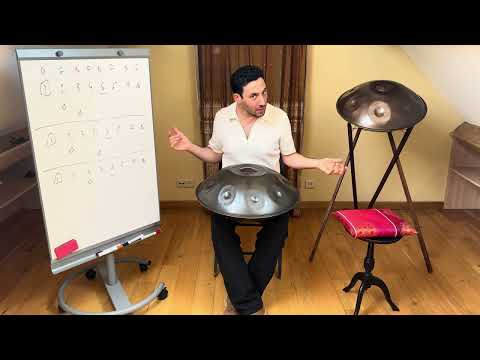 Tutos Handpan: 2 gouttes d'eau sur un cycle de temps